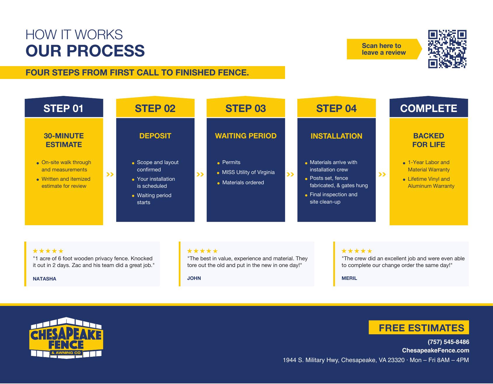 Process page of the Chesapeake Fence brochure