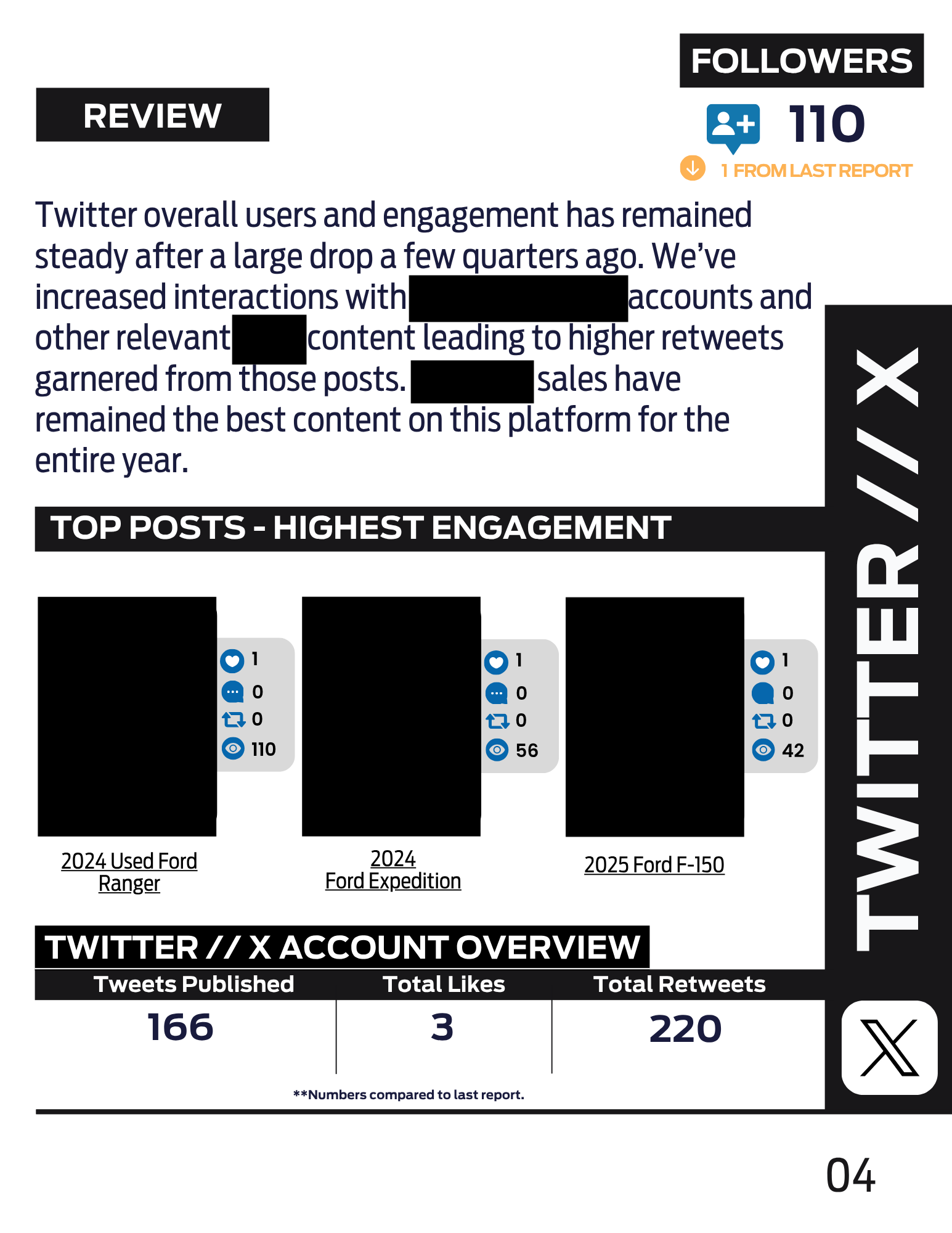 Twitter/X page of the quarterly report with follower growth, top posts, and account overview