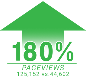 Page Views