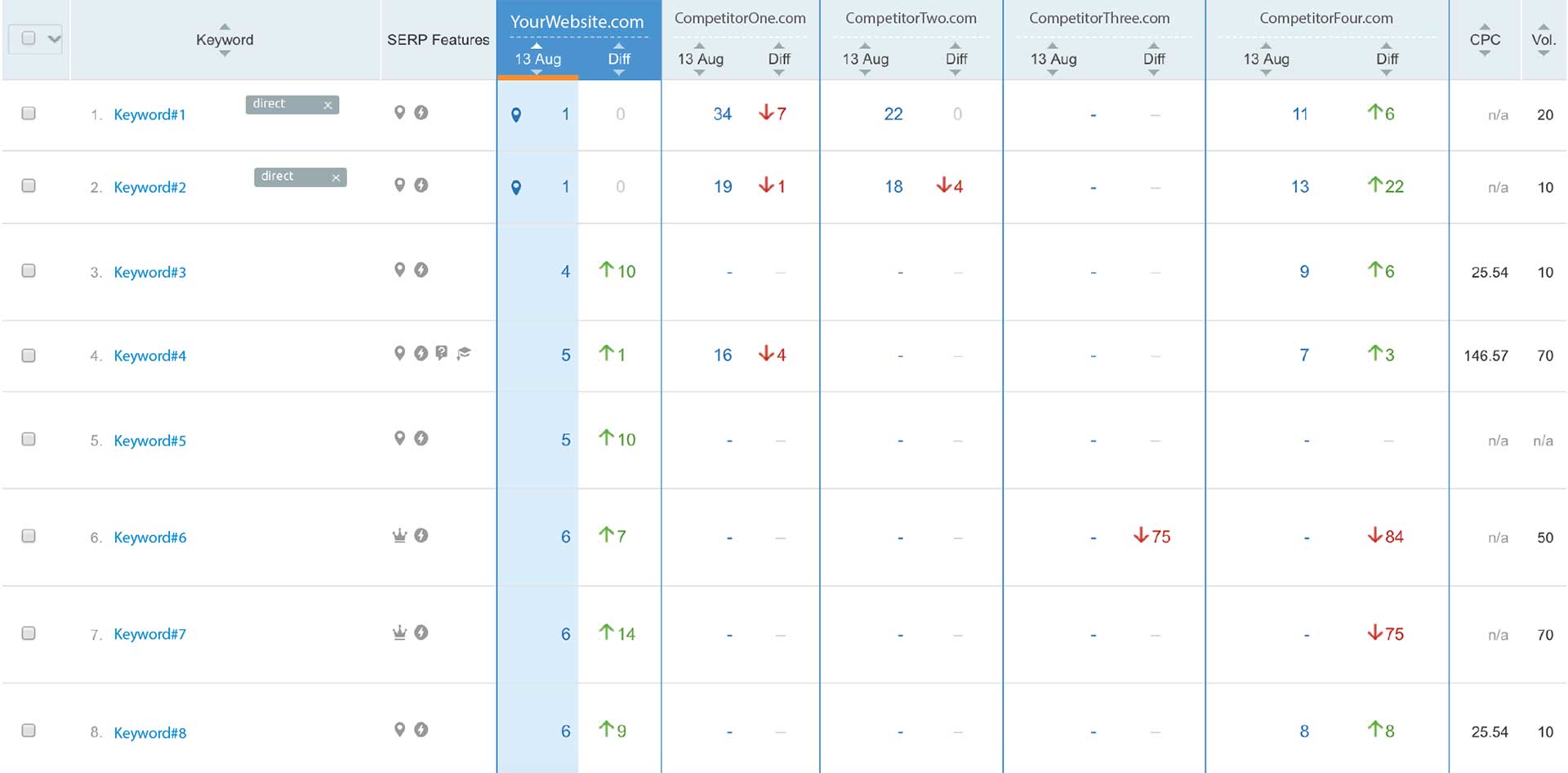 Google Rankings Effect