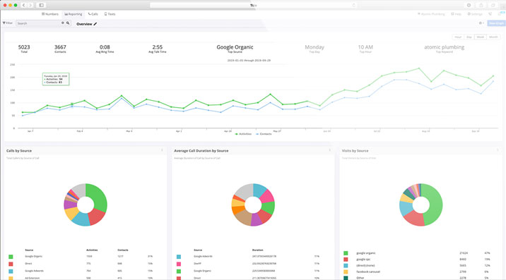 atomic report